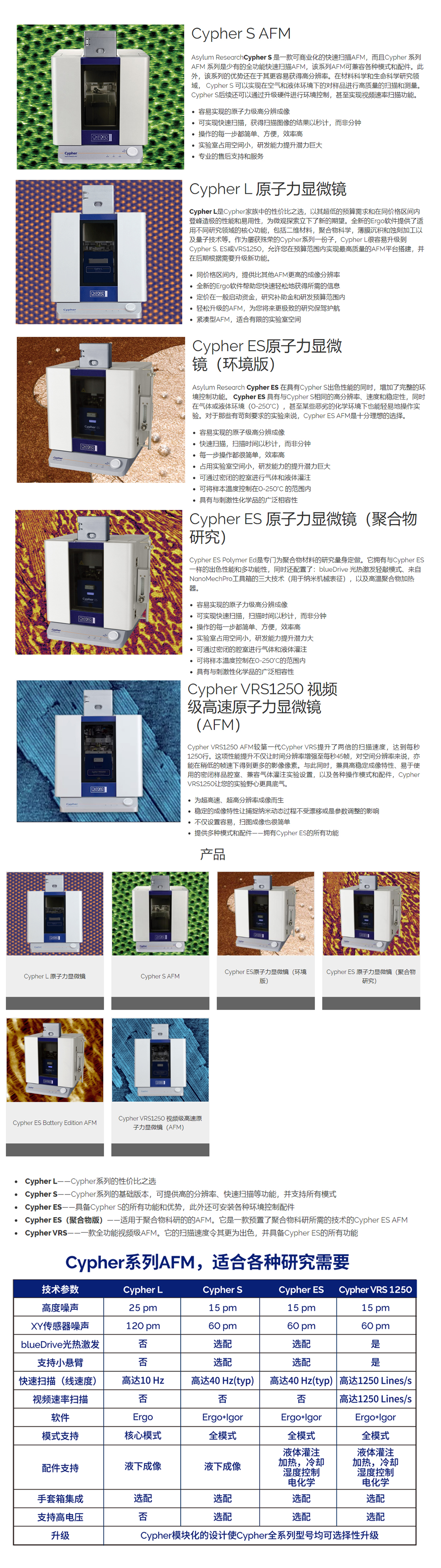 AFM原子力显微镜CYPHER系列原子力显微镜详情.jpg